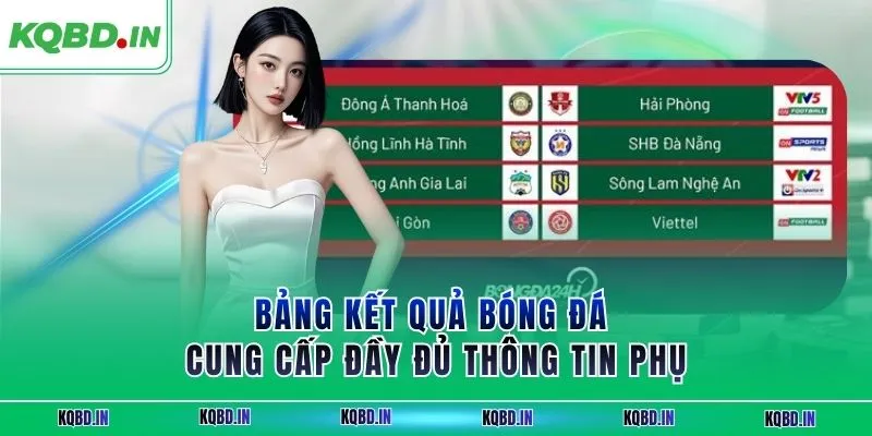 KQBD IN - Kết quả, nhận định bóng đá hôm nay trực tiếp 24/7 105 Bảng kết quả bóng đá cung cấp đầy đủ thông tin phụ