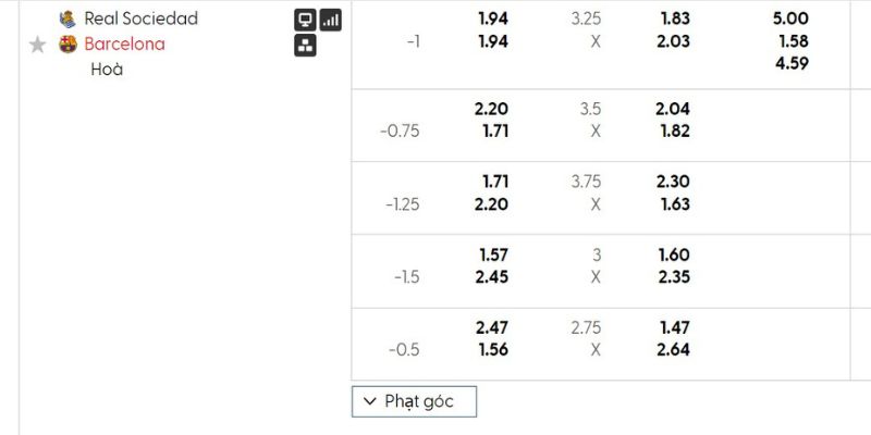 Nhận định bóng đá Real Sociedad vs Barcelona, 03h00 ngày 19/01 1 Bảng tỷ lệ kèo của trận đấu Real Sociedad vs Barcelona