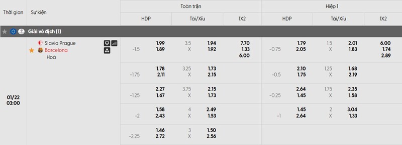 Nhận định bóng đá Slavia Praha vs Barcelona, 03h00 ngày 22/01 1 Bảng tỷ lệ kèo của trận đấu Slavia Praha vs Barcelona