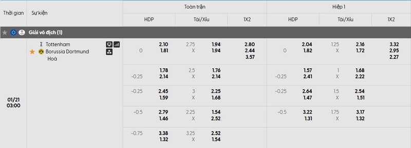 Nhận định bóng đá Tottenham Hotspur vs Borussia Dortmund, 03h00 ngày 21/01 1 Bảng tỷ lệ kèo của trận đấu Tottenham Hotspur vs Borussia Dortmund