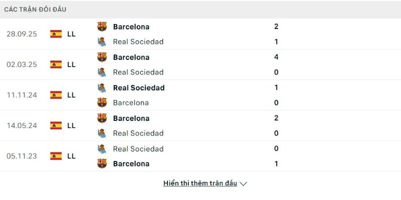 Nhận định bóng đá Real Sociedad vs Barcelona, 03h00 ngày 19/01 2 Lịch sử đấu của Real Sociedad vs Barcelona