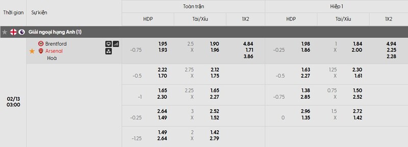 Nhận định bóng đá Brentford vs Arsenal, 03h00 ngày 13/02 1 Bảng tỷ lệ kèo của trận đấu Brentford vs Arsenal