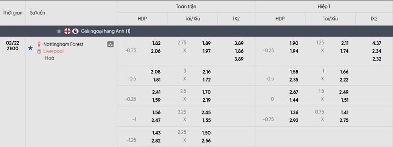 Nhận định bóng đá Nottingham Forest vs Liverpool, 21h00 ngày 22/02 1 Bảng tỷ lệ kèo của trận đấu Nottingham Forest vs Liverpool