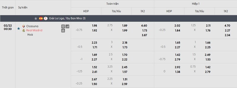 Nhận định bóng đá Osasuna vs Real Madrid, 00h30 ngày 22/02 1 Bảng tỷ lệ kèo của trận đấu Osasuna vs Real Madrid