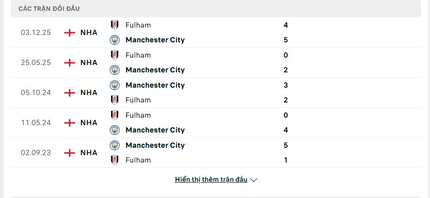 Nhận định bóng đá Manchester City vs Fulham, 02h30 ngày 12/02 2 Lịch sử đấu của Manchester City vs Fulham